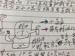 讀者認真的繪出香茅提煉的過程