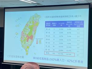 台灣C型肝炎風險潛勢等級分成0級至7級