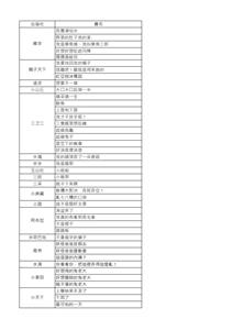 幽默繪本推薦書單
