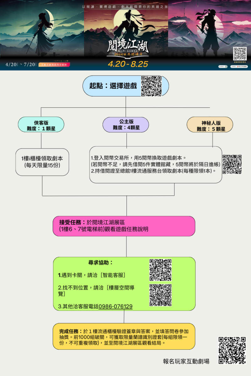 實境遊戲流程