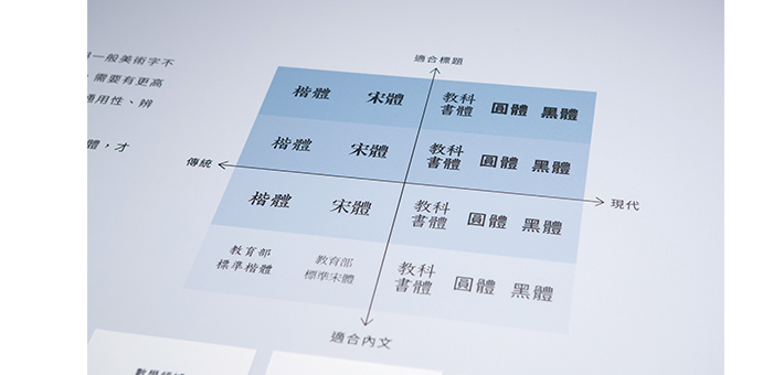 美感細胞團隊和justfont合作提出「教育字體應用指南」，成功讓教育部在108課綱時放寬字體限制。