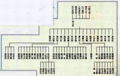 照片─台灣膠彩畫宗師:林之助