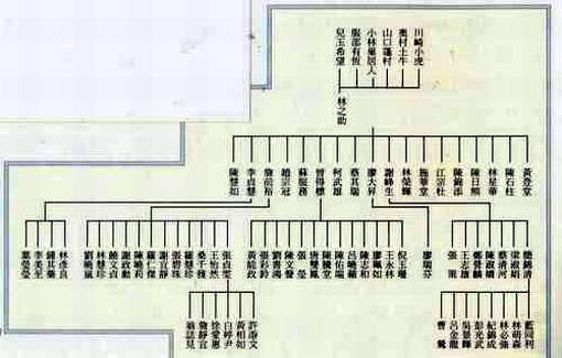 照片─台灣膠彩畫宗師：林之助