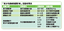 「青少紼戲劇推廣計畫」活動時間表