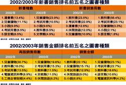 2002/2003年新書及銷售金額排名前五名之圖書種類