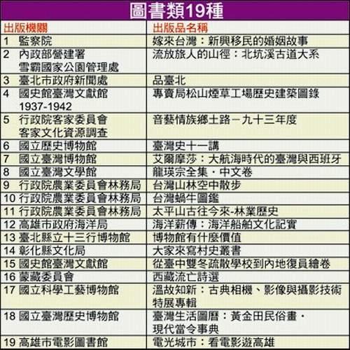 圖書類:19 種