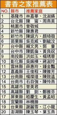 書香之家推薦表