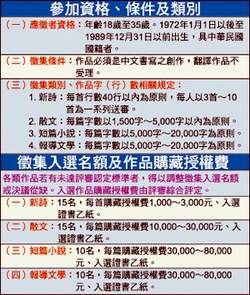 參加資格、條件及類別；入選名額及購藏授權費