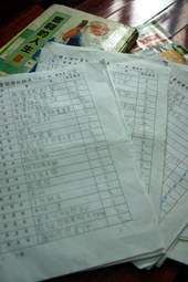 鼓勵學生課外閱讀的「小博士課外書的閱讀記錄表」。