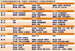 得獎名單。