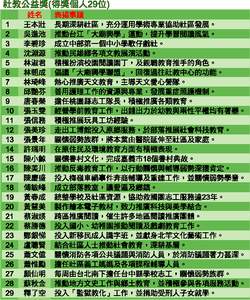 社教公益獎得獎名單。