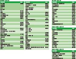 各類入選名單。