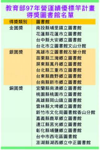 教育部97年營運績優標竿計畫得奬圖書館名單。