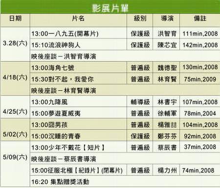 影展名單