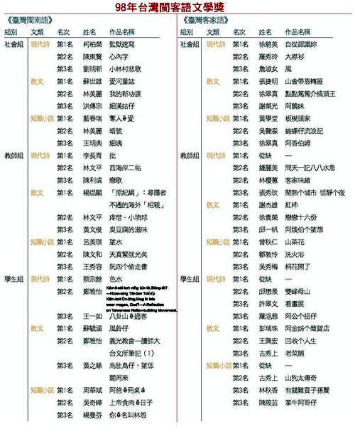 98年台灣閩南語文學獎
