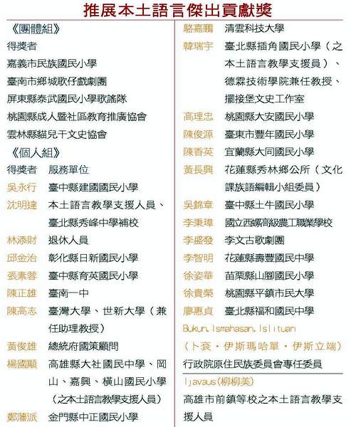 推展本土語言傑出貢獻獎