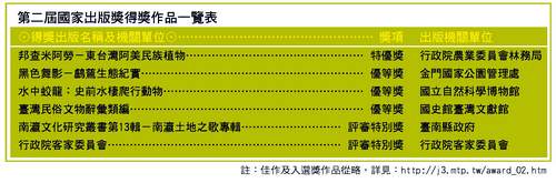 第二屆國家出版獎得獎作品一覽表