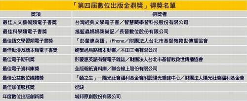 「第四屆數位出版金鼎獎」得獎名單
