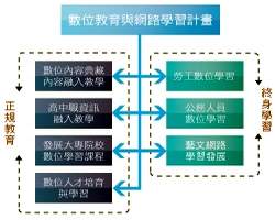 (圖1)