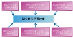 (圖2)
