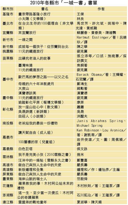 2010年各縣市「一城一書」書單