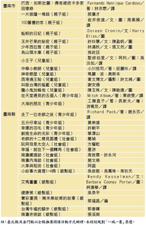 2010年各縣市「一城一書」書單