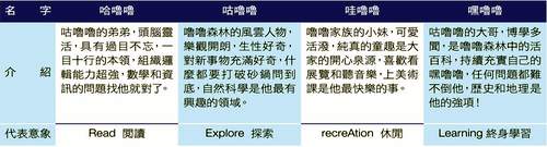 吉祥物介紹。