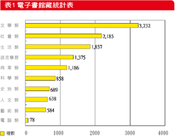 表1：電子書館藏統計表