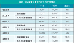 表四