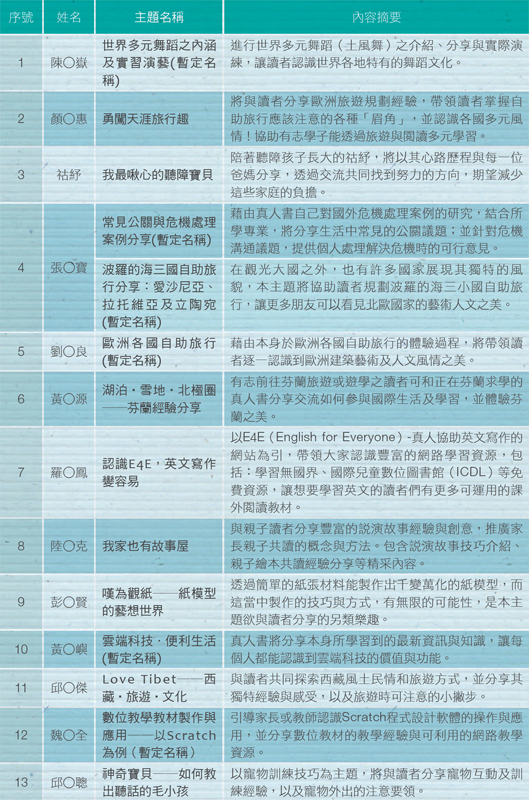 真人書主題及內容摘要 圖片