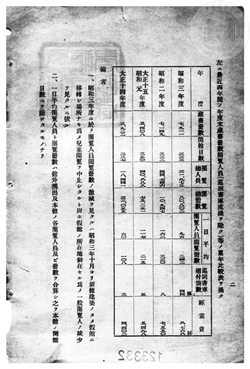 大正14年至昭和3年,圖書館藏書與閱覽人次統計表。(檔案來源:《昭和4年臺中州立圖書館一覽》,日治時期圖書全文影像系統,國立臺灣圖書館)