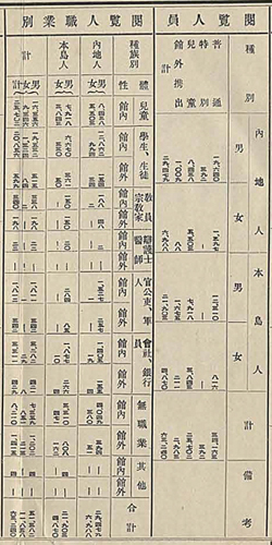 家庭文庫巡迴表。（檔案來源：《昭和9年臺中州立圖書館一覽》，日治時期圖書全文影像系統，國立臺灣圖書館）