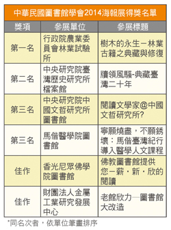 中華民國圖書館學會2014年海報展得獎名單