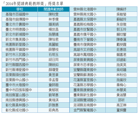 「2014年閱讀典範教師獎」得獎名單
