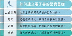如何建立電子書的堅實基礎