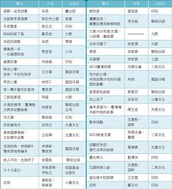 台文館評選41本台灣文學好書