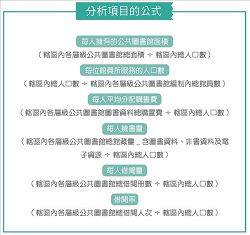 分析項目的公式