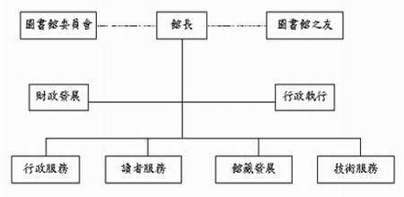 行政組織架構圖