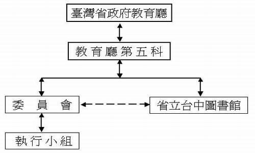 組織架構圖