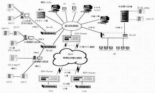 圖三：台北市立圖書館暨分館未來資訊網路架構圖