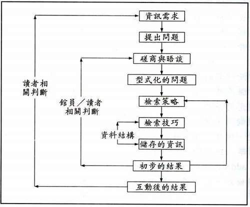 步驟圖