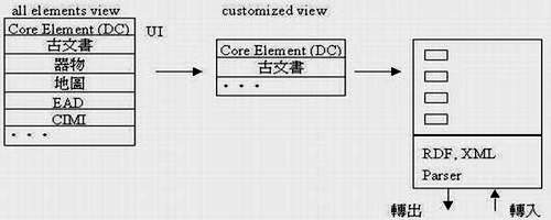 Metalogy系統架構圖