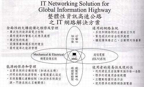 整體性資訊高速公路之IT網路解決方案