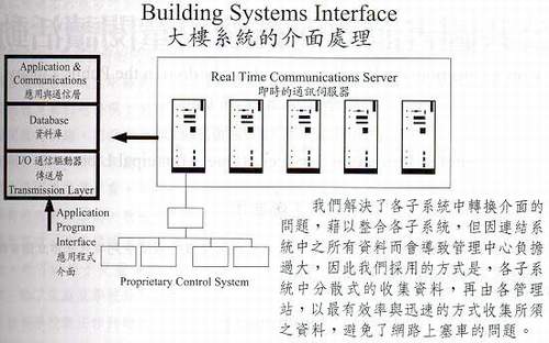 大樓系統的介面處理