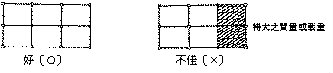 平面形狀規劃─每一樓層質量或載重分布力求均勻、連貫