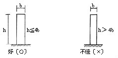 立面形狀規劃─建築物不宜太細高