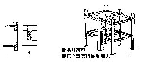 柱的破壞