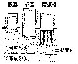 基礎之破壞