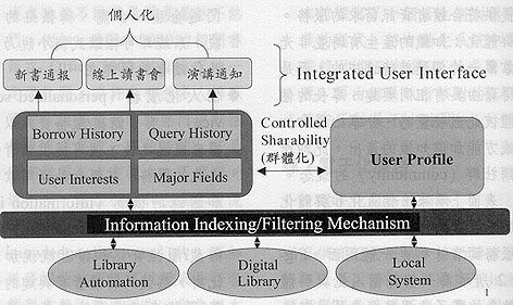 結合個人化和群體化的電子化服務