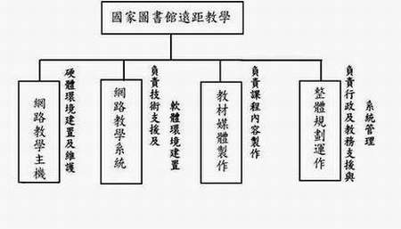 業務分工